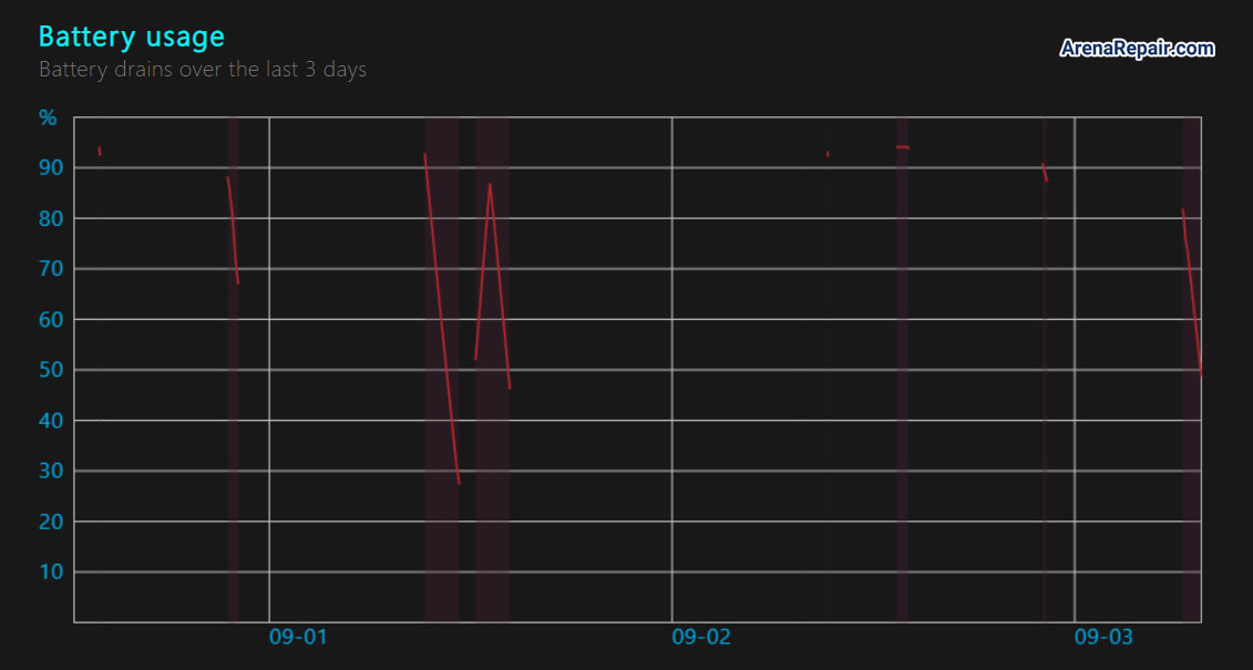 battery usage