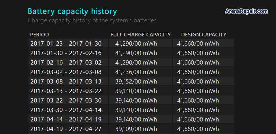 قسمت Battery capacity history