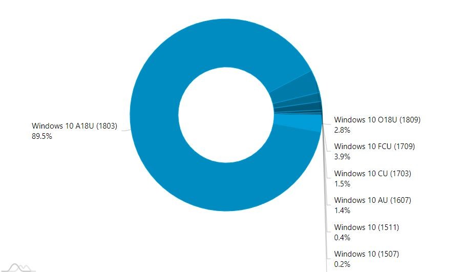 Windows 10