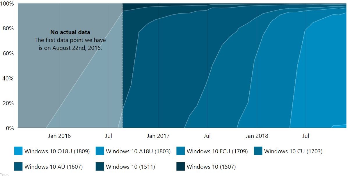 Windows 10